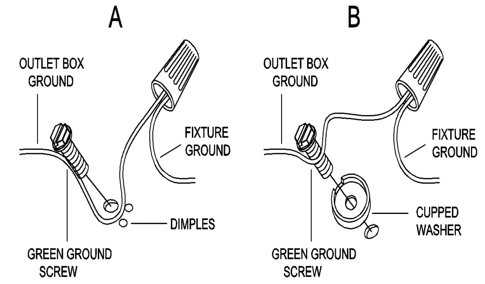 Connecting instruction