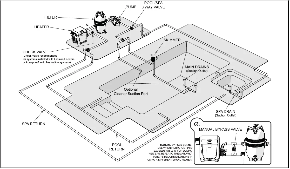 Jandy-VSFHP185DV2A -Variable-Speed-Pumps-03