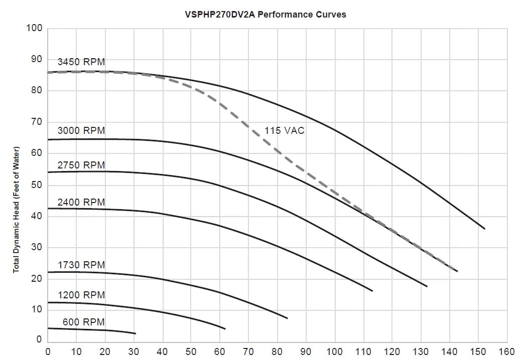 Jandy-VSFHP185DV2A -Variable-Speed-Pumps-20