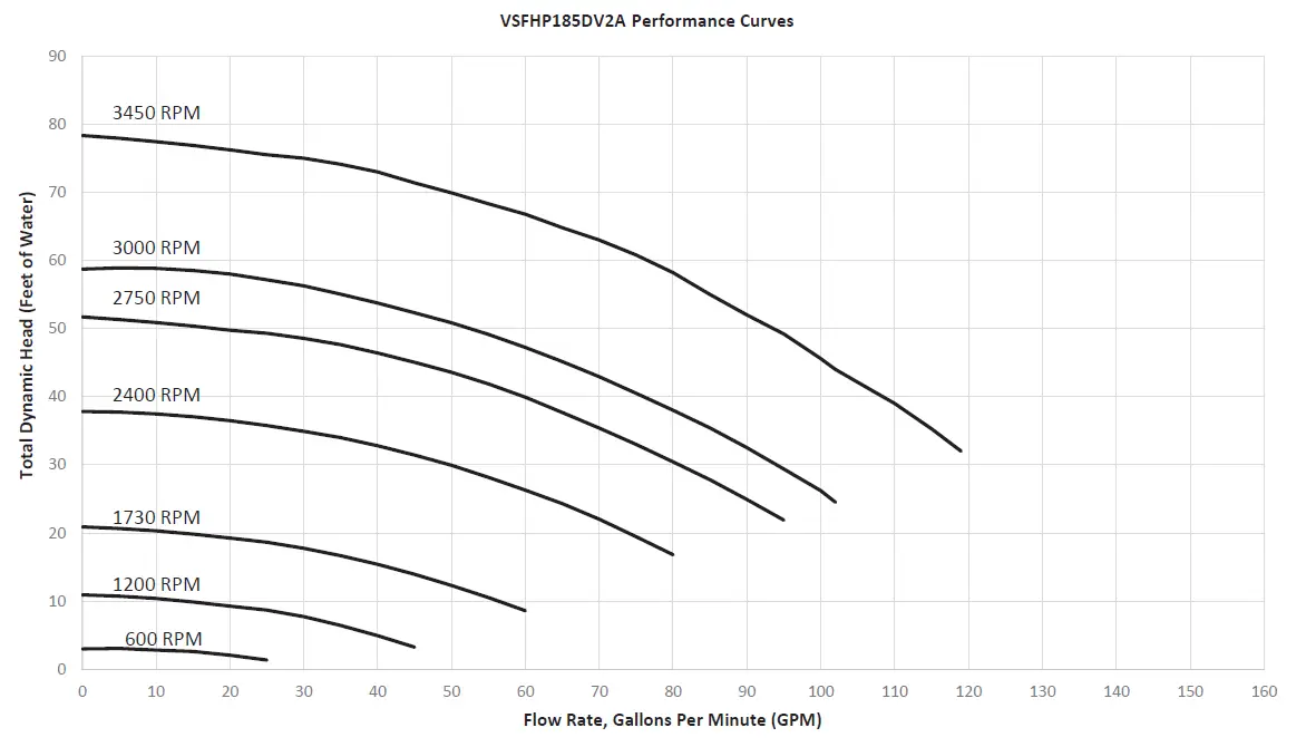 Jandy-VSFHP185DV2A -Variable-Speed-Pumps-22