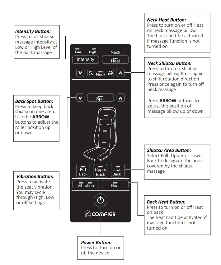 Controller Instructions