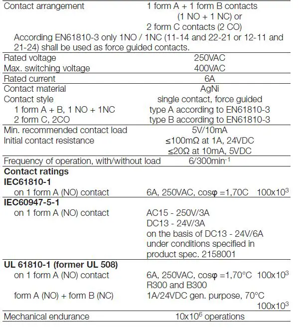 TE-connectivity-SR2M-SCHRACK-Force-Guided-Relay-2