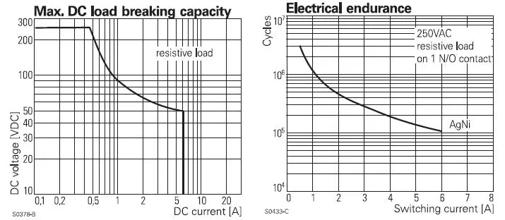 TE-connectivity-SR2M-SCHRACK-Force-Guided-Relay-3