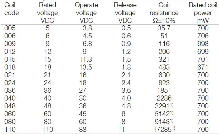 TE-connectivity-SR2M-SCHRACK-Force-Guided-Relay-5