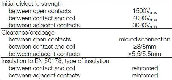 TE-connectivity-SR2M-SCHRACK-Force-Guided-Relay-7