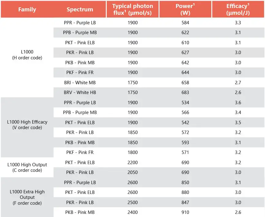 GE-current-HORT179-Next-Gen-Indoor-Lighting-fig-10