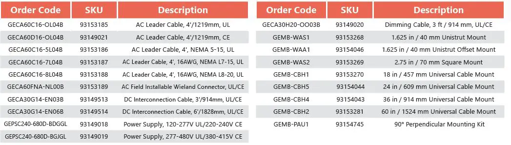GE-current-HORT179-Next-Gen-Indoor-Lighting-fig-11