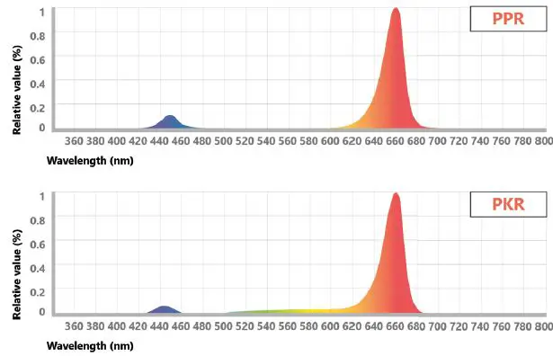 GE-current-HORT179-Next-Gen-Indoor-Lighting-fig-4