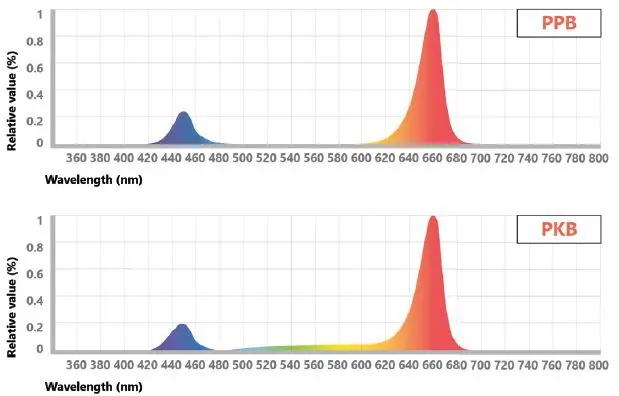 GE-current-HORT179-Next-Gen-Indoor-Lighting-fig-5