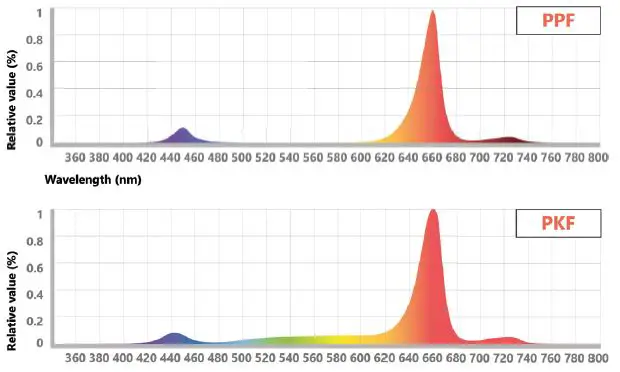 GE-current-HORT179-Next-Gen-Indoor-Lighting-fig-6
