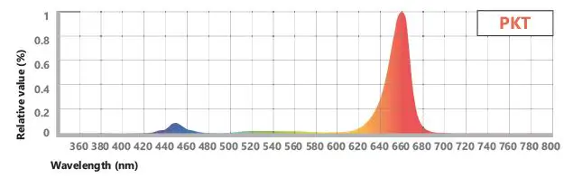 GE-current-HORT179-Next-Gen-Indoor-Lighting-fig-8