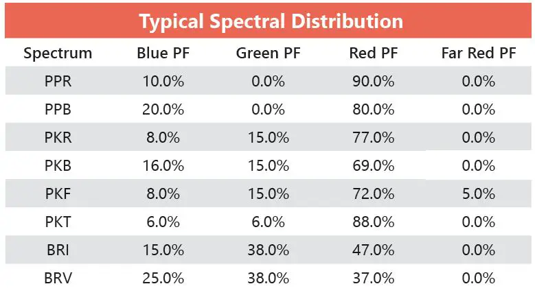 GE-current-HORT179-Next-Gen-Indoor-Lighting-fig-9