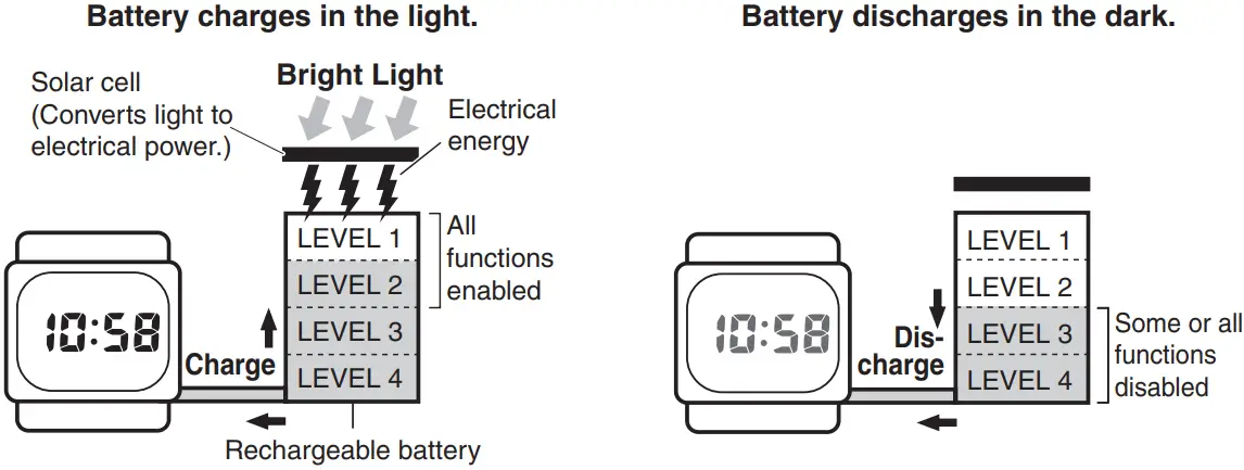 CASIO QW 5161 Watch - Figure 2