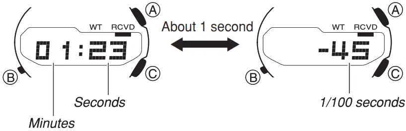 CASIO QW 5161 Watch - Figure 26
