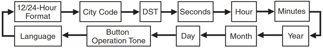 CASIO QW 5161 Watch - Figure 33