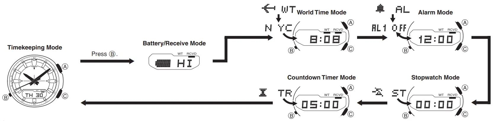 CASIO QW 5161 Watch - Figure 4