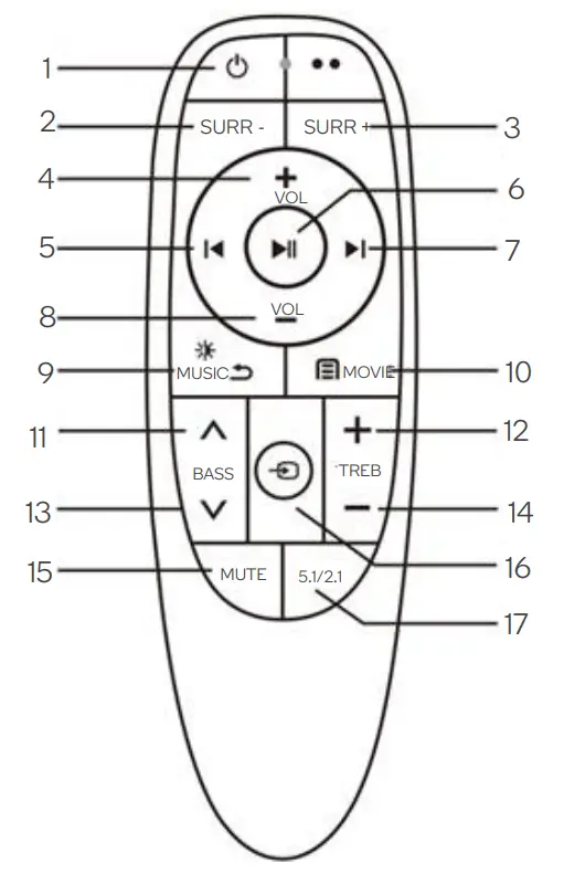 kogan KASBD513MA 5.1CH 200W Dolby Soundbar -FIG5