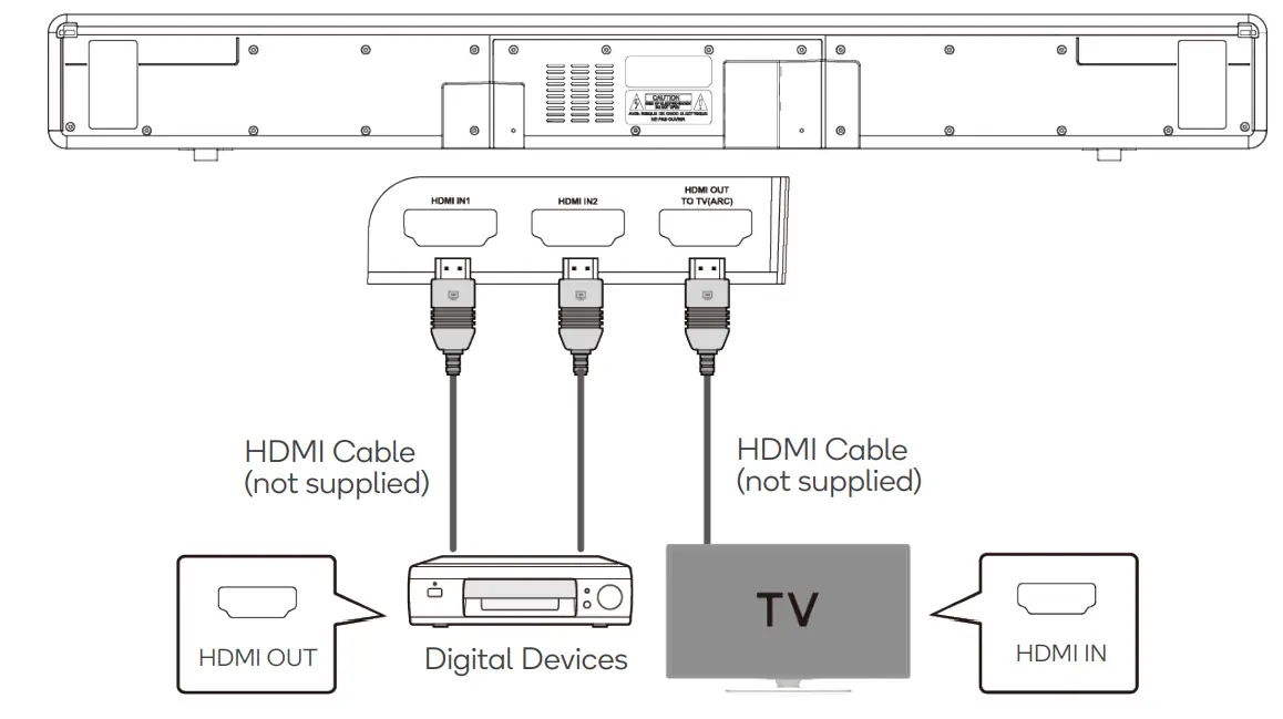 kogan KASBD513MA 5.1CH 200W Dolby Soundbar -FIG65