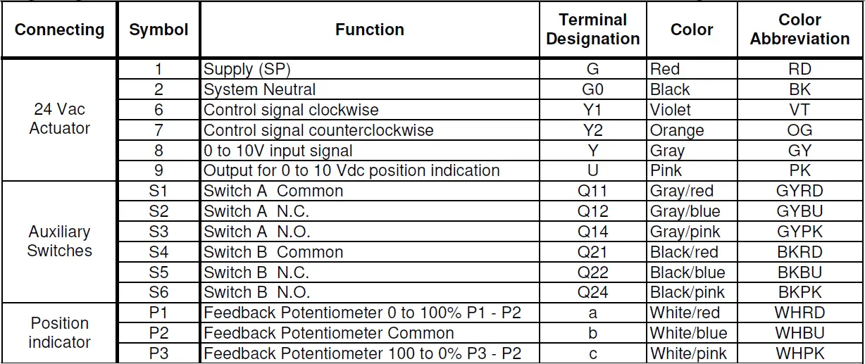 SIEMENS-GEB132-1U-Damper-Actuator-FIG-13