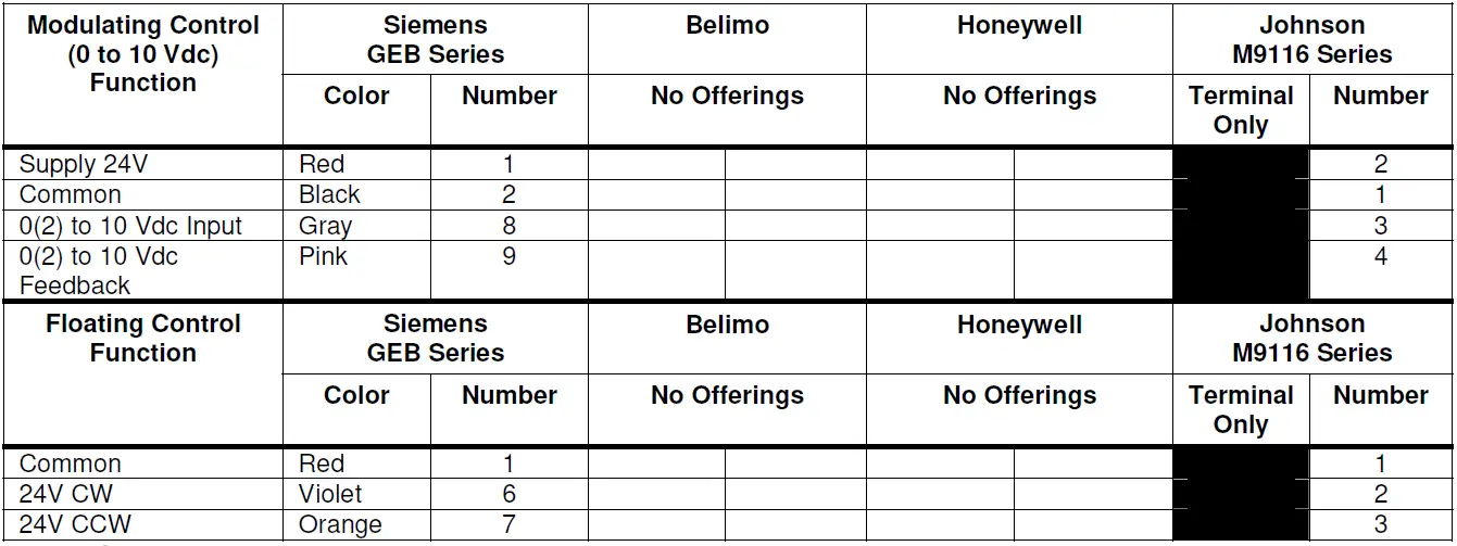 SIEMENS-GEB132-1U-Damper-Actuator-FIG-14