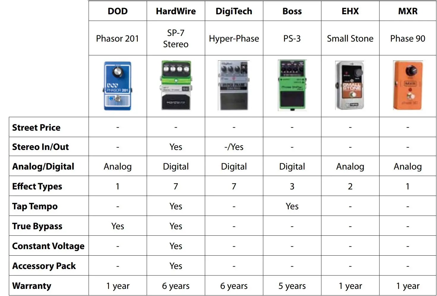DOD201-13 Phasor 201 Phaser Pedal Owner's Manual - COMPARISON CHART