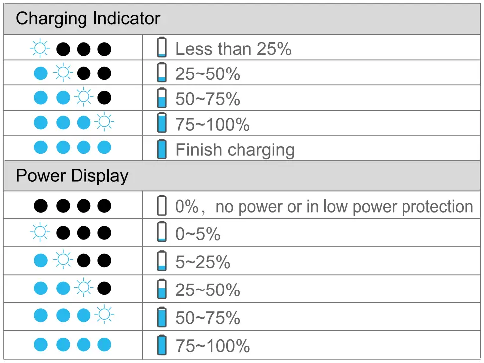 Checking the Battery Level