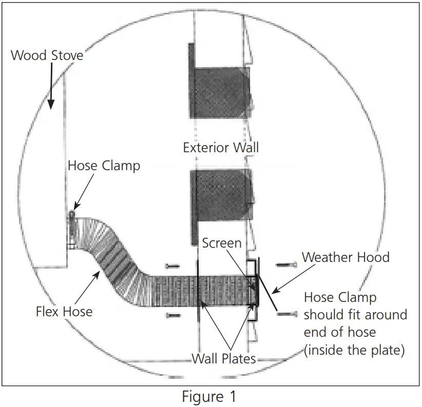 CLEVELAND HF60 Wood Stove Fresh Air Kit - Figure