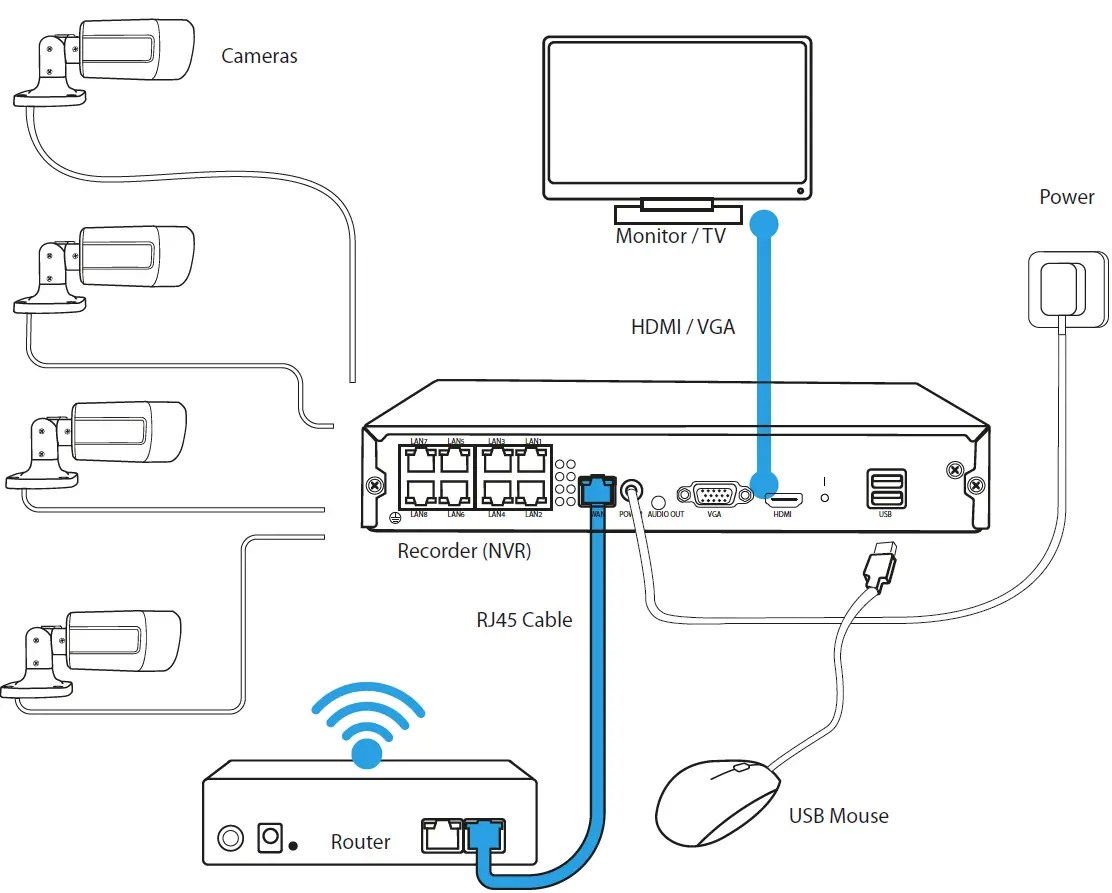 Lanberg-PCS-0804-0050-POE-Monitoring-Set-6