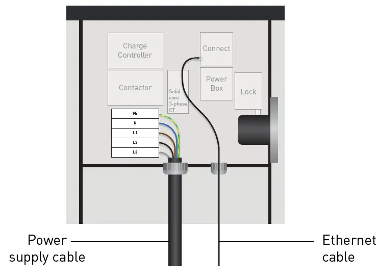 smappee-EV-Wall-22kw-3-Phase-8m-Cable-Right-3