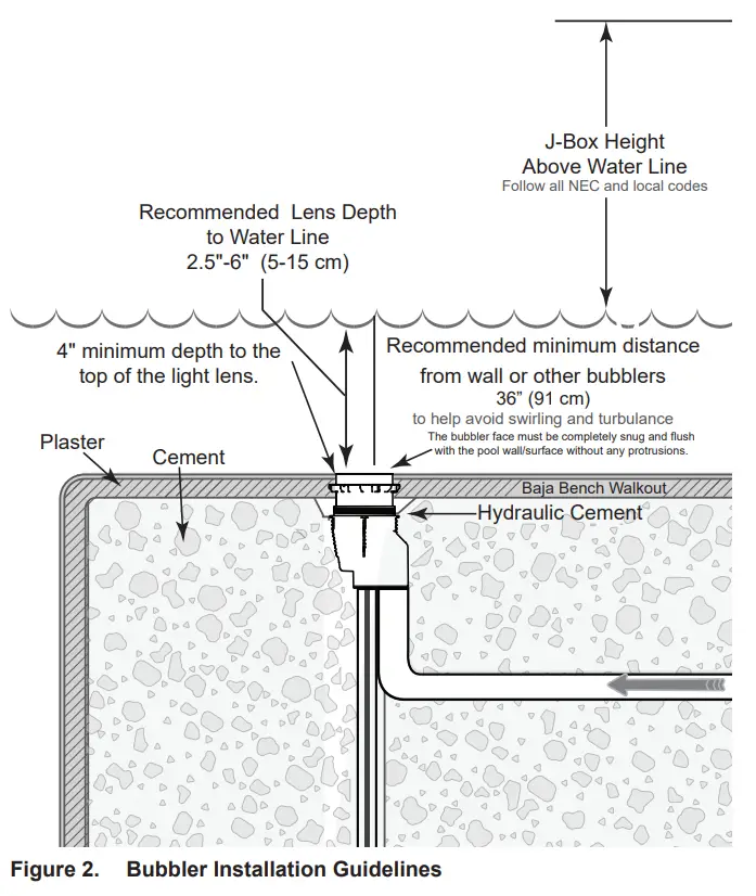 Jandy JHCBUB TruFit Bubbler with Pressure Check Technology - fig1