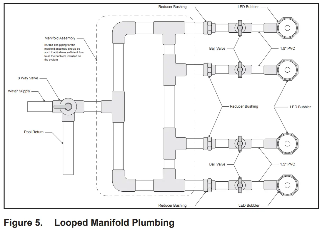 Jandy JHCBUB TruFit Bubbler with Pressure Check Technology - fig6