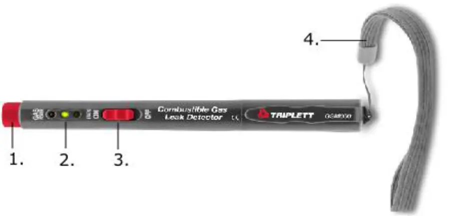 TRIPLETT GSM050 Gas Leak Detector description