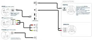 INSIGNIA NS-32D310NA21 32″ 720p 60Hz LED TV Quick Setup Guide