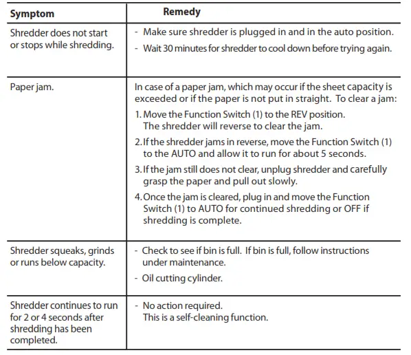 Homedics ID-101 ID Defender User Manual - Troubleshooting
