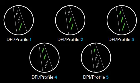 Logitech Lightspeed G502 Wireless Gaming - ONBOARD PROFILE INDICATORS