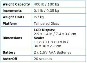 FIG 1 Specifications