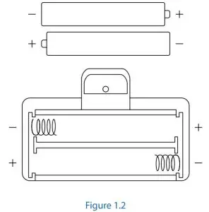 FIG 5 Before First Use