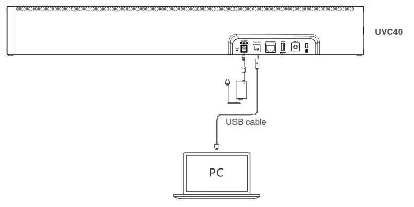 Yealink UVC40 USB Video Conferenving Endpoint - UVC40 Connection