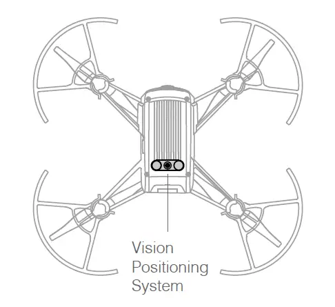 Vision Positioning System