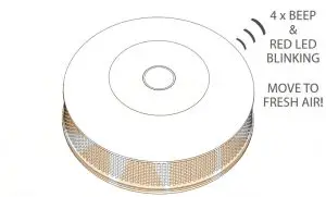 Fibaro Co Sensor FGCD-001- Turn thegf