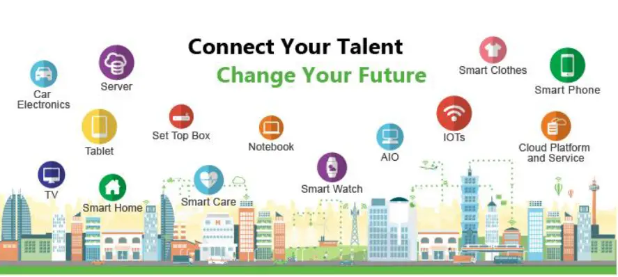 COMPAL RML-N1 LGA Module FIG 1