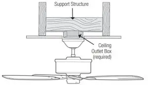 Hunter 59628 Solaria Indoor Outdoor Ceiling Fan with LED Light and Remote Control - figure 6