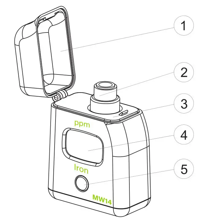 milwaukee MW14 Digital Iron Tester - FUNCTIONAL DESCRIPTION