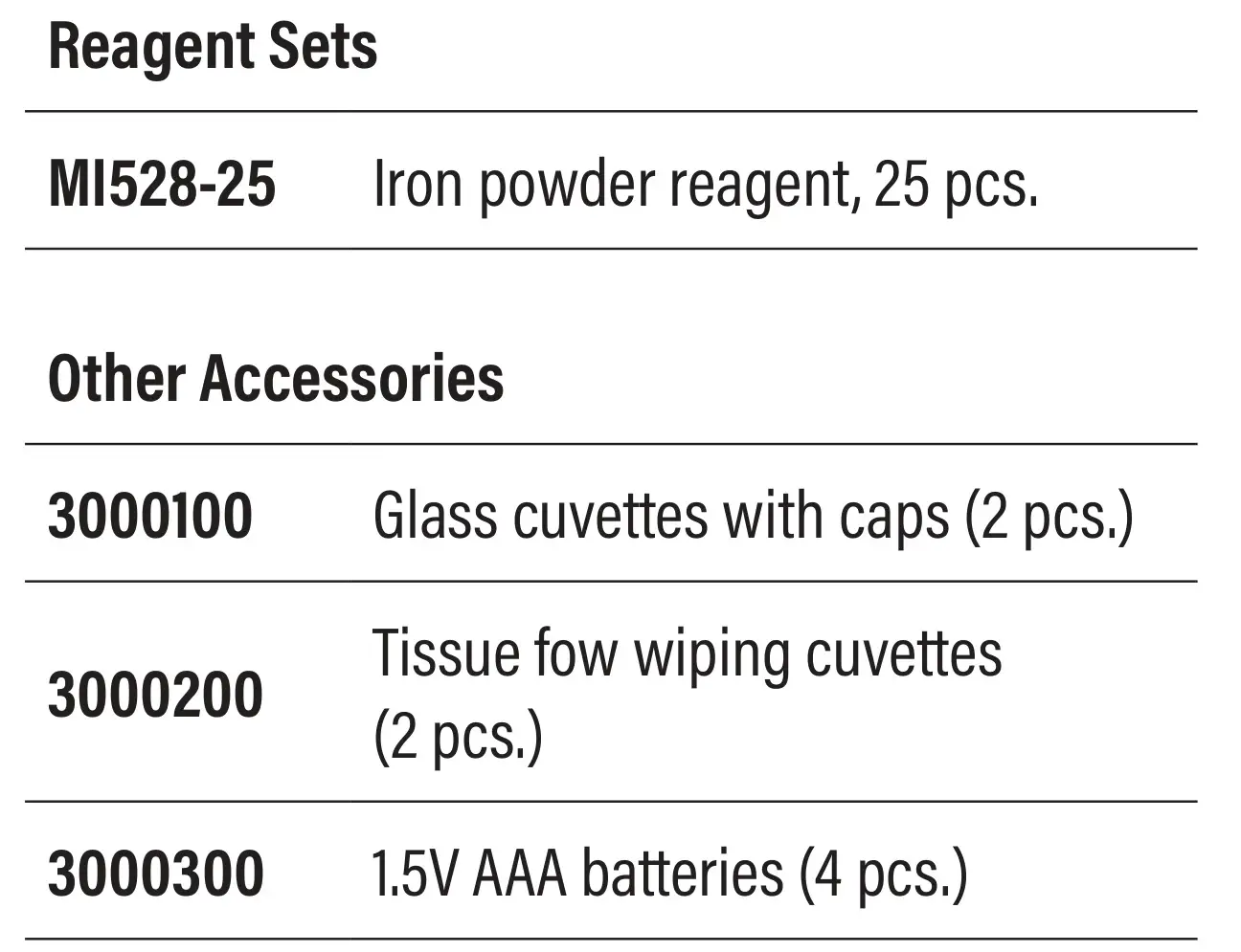 milwaukee MW14 Digital Iron Tester - OPTIONAL ACCESSORIES