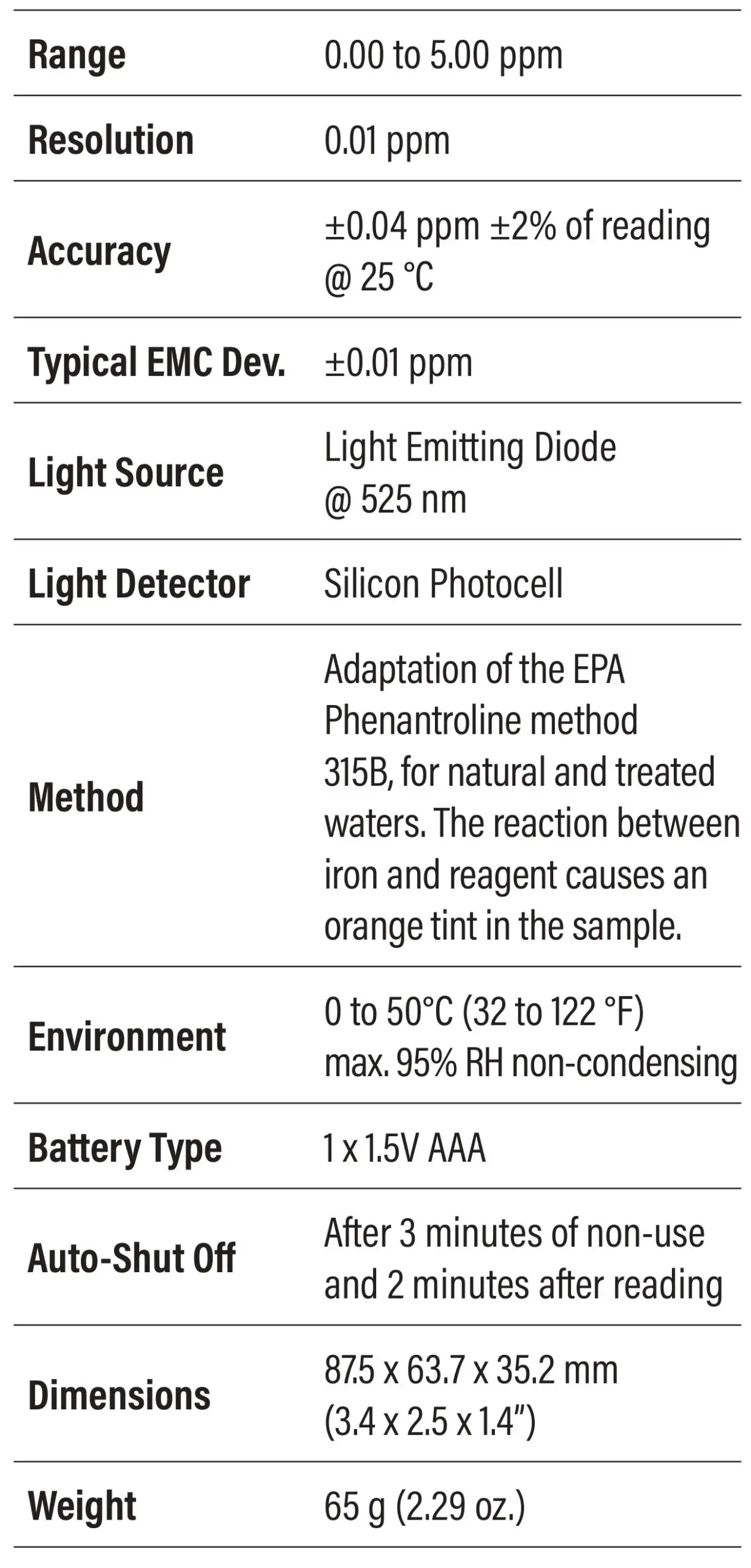 milwaukee MW14 Digital Iron Tester - SPECIFICATIONS