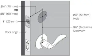 Fig 4 Check door dimensions.