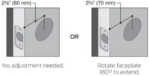 Fig 5 Adjust bolt length