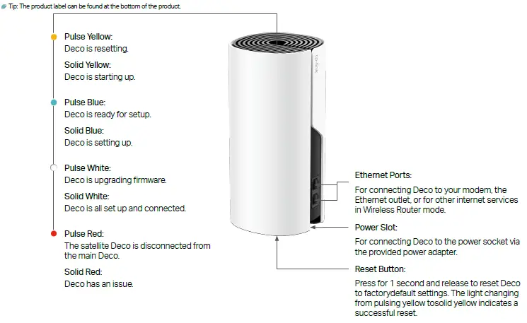tp-link M4V4 AC1200 Whole Home Mesh Wi-Fi System fig 1