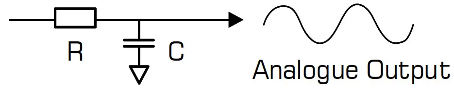 RF SOLUTIONS ZULU-T868-SO Smart Radio Telemetry Module- Analogue Output
