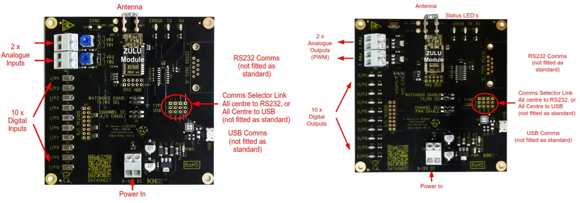 RF SOLUTIONS ZULU-T868-SO Smart Radio Telemetry Module- Board Configuration